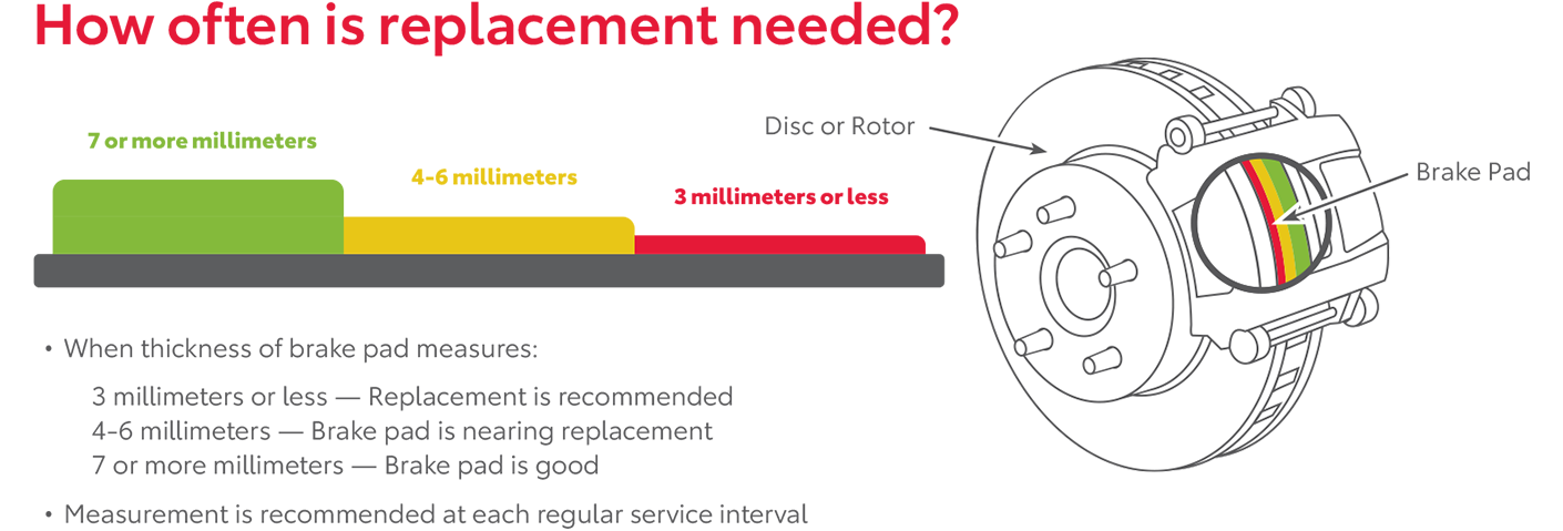 How Often Is Replacement Needed | Southern 441 Toyota in Royal Palm Beach FL