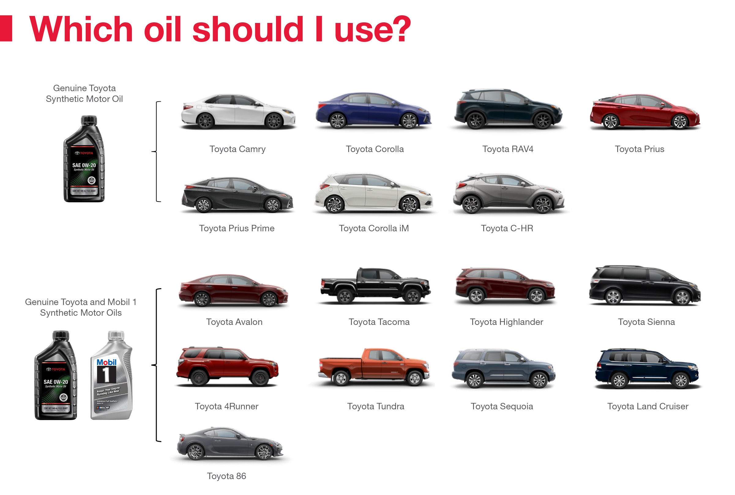 Which Oil Should I Use | Southern 441 Toyota in Royal Palm Beach FL